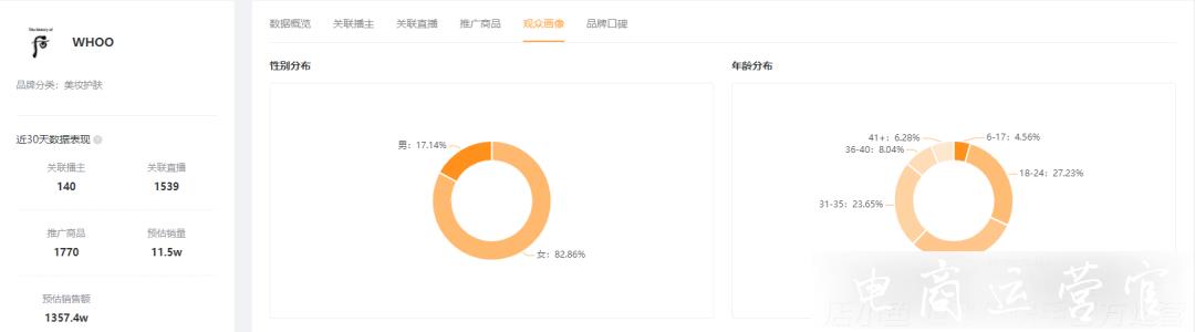 一周賣(mài)出9.5億位居全品類(lèi)第一！珠寶商品是如何在快手走紅?